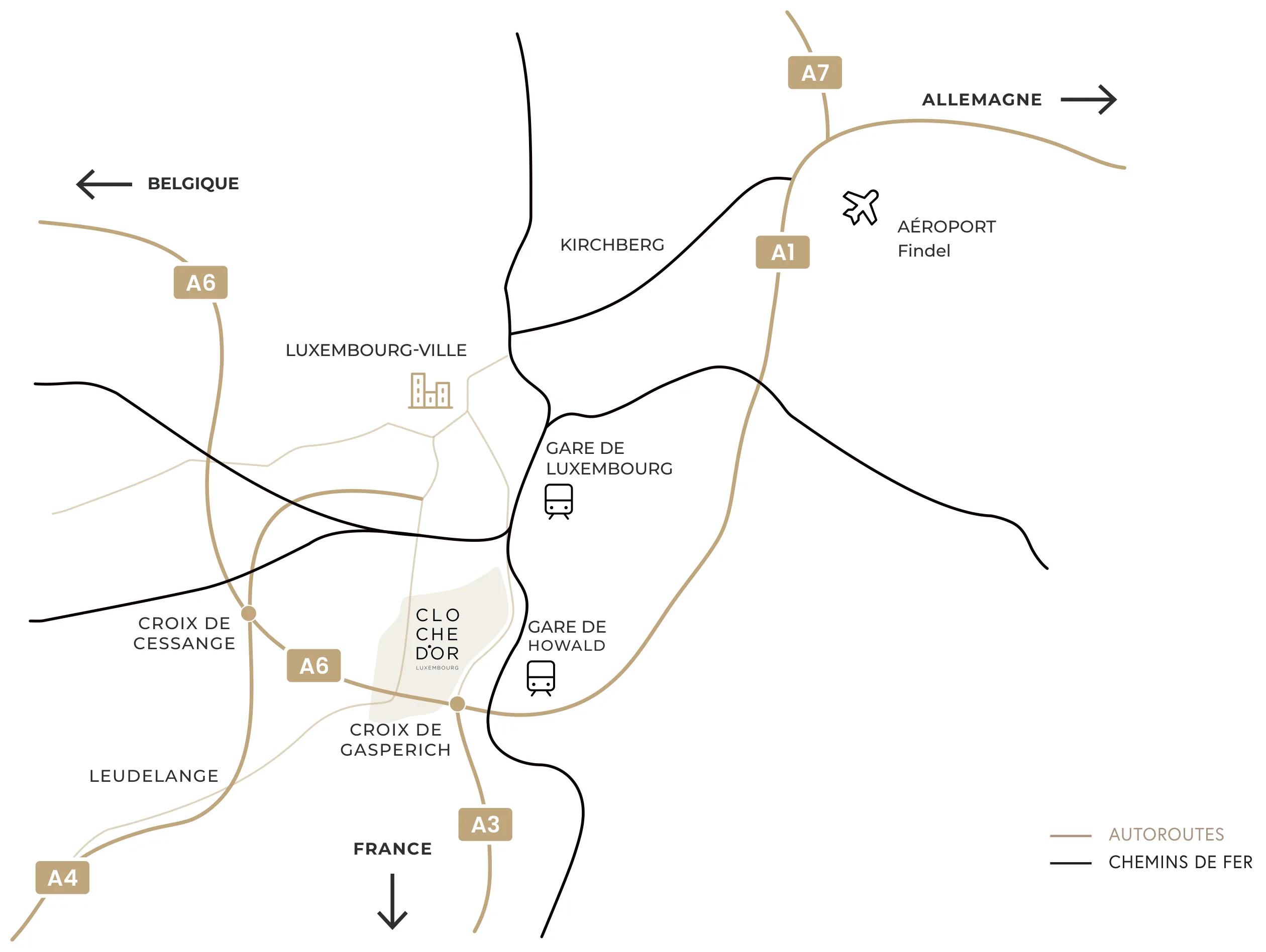 Geographical situation — Cloche d'Or between the Cessange and Gasperich interchanges, with the A1, A3, A4, A6 and A7 motorways, the railways, Luxembourg station, Howald station and Findel airport
